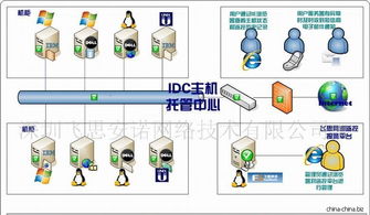 全面保障網(wǎng)絡穩(wěn)定 服務器、網(wǎng)絡設備、機房環(huán)境與流量監(jiān)控的整合管理