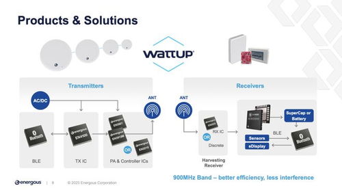 射頻無線充電 物聯網設備續航困境的破局曙光