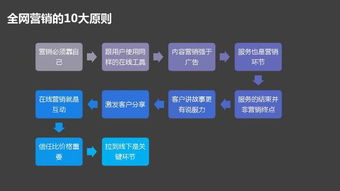 傳統(tǒng)企業(yè)數(shù)字化轉(zhuǎn)型必修課 互聯(lián)網(wǎng)策劃、營銷與設(shè)計實戰(zhàn)指南